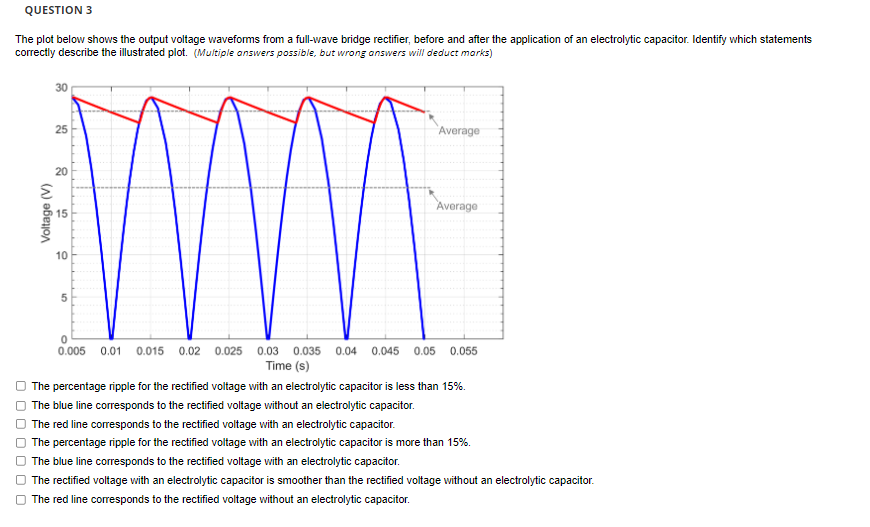 Solved QUESTION 3 The plot below shows the output voltage | Chegg.com