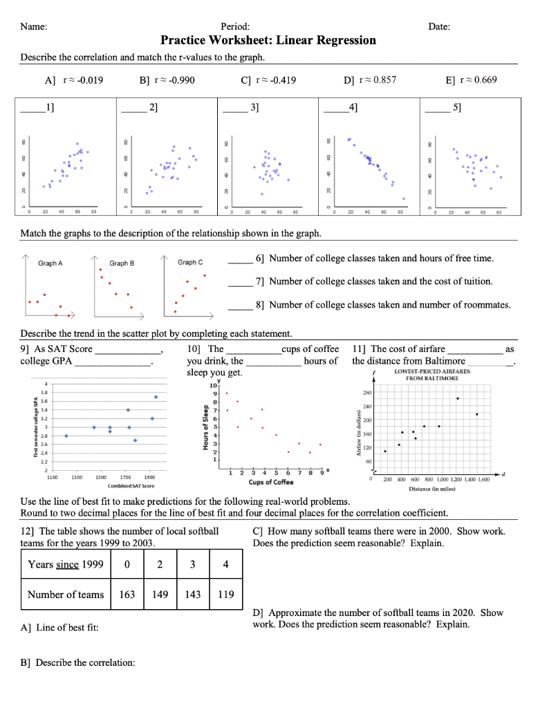 Solved Date: Name: Period: Practice Worksheet: Linear  Chegg.com Pertaining To Scatter Plot Correlation Worksheet