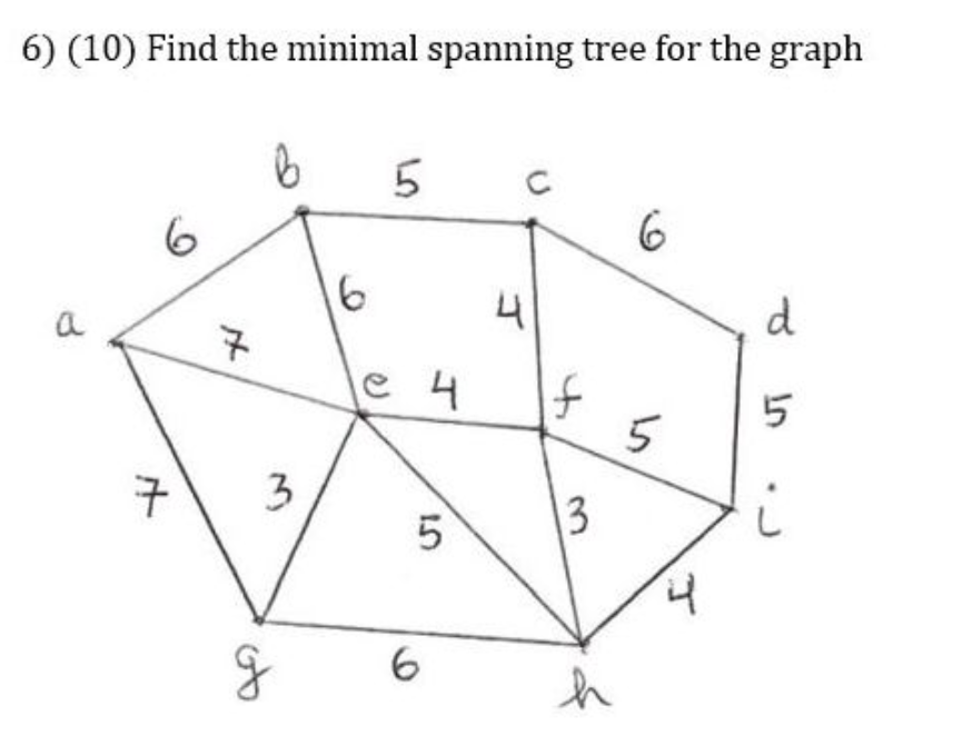 Solved 6) (10) Find the minimal spanning tree for the graph | Chegg.com