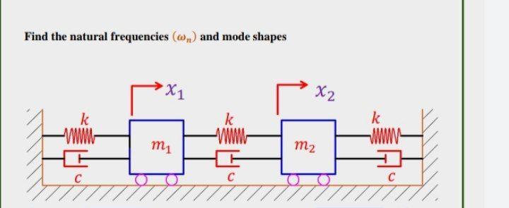 Solved Find the natural frequencies (w.) and mode shapes → | Chegg.com