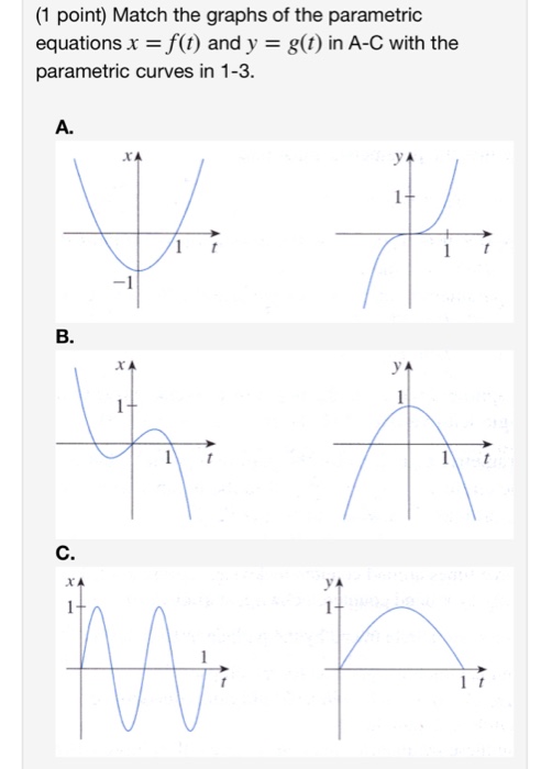 Solved (1 point) Match the graphs of the parametric | Chegg.com