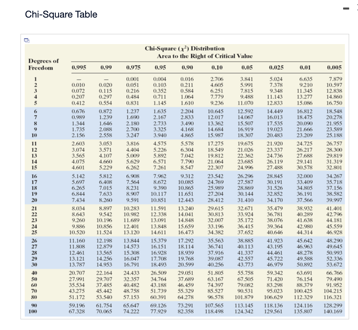 Solved The table to the right contains observed values and | Chegg.com
