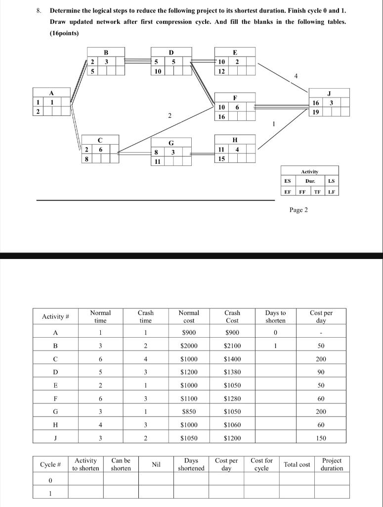 Solved 8. Determine the logical steps to reduce the | Chegg.com