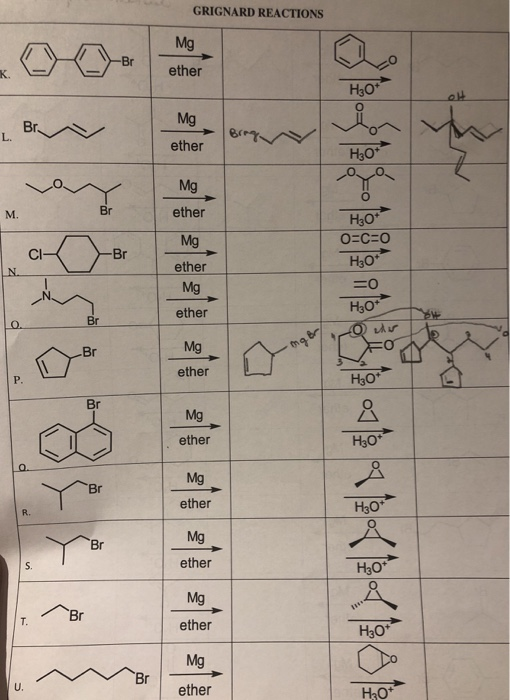 Solved GRIGNARD REACTIONS aalle essyna ether H30+ Mg ether | Chegg.com