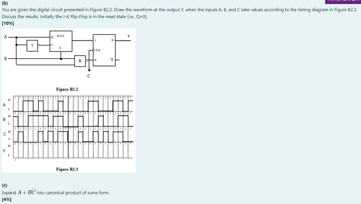 Solved (b) You Are Given The Digital Circuit Presented In | Chegg.com