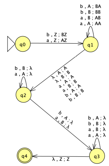 Solved 1) Create a npda for the language L = (anbn : n is | Chegg.com