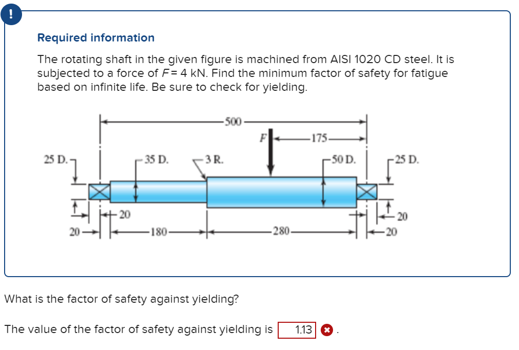 Solved Required Information The Rotating Shaft In The Given Chegg