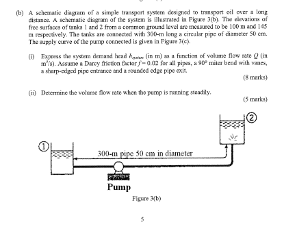 Solved (b) A schematic diagram of a simple transport system | Chegg.com