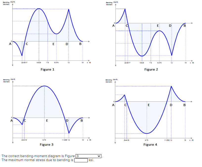 Solved Consider the given beam and loading where P = 9 | Chegg.com
