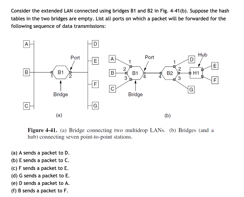 Solved Consider the extended LAN connected using bridges B1