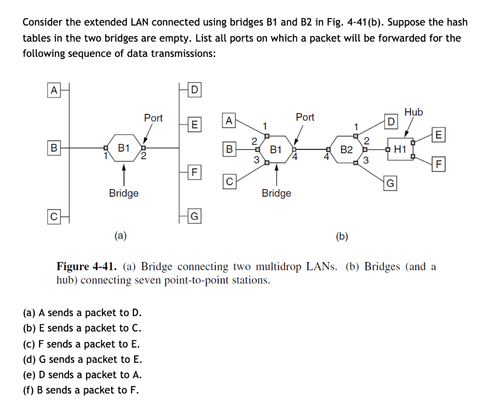 Solved Consider The Extended LAN Connected Using Bridges B1 | Chegg.com