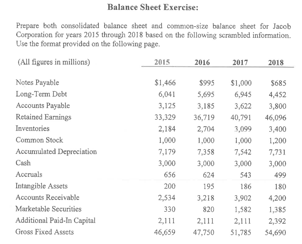 solved-profitability-ratios-gross-profit-margin-operating-chegg