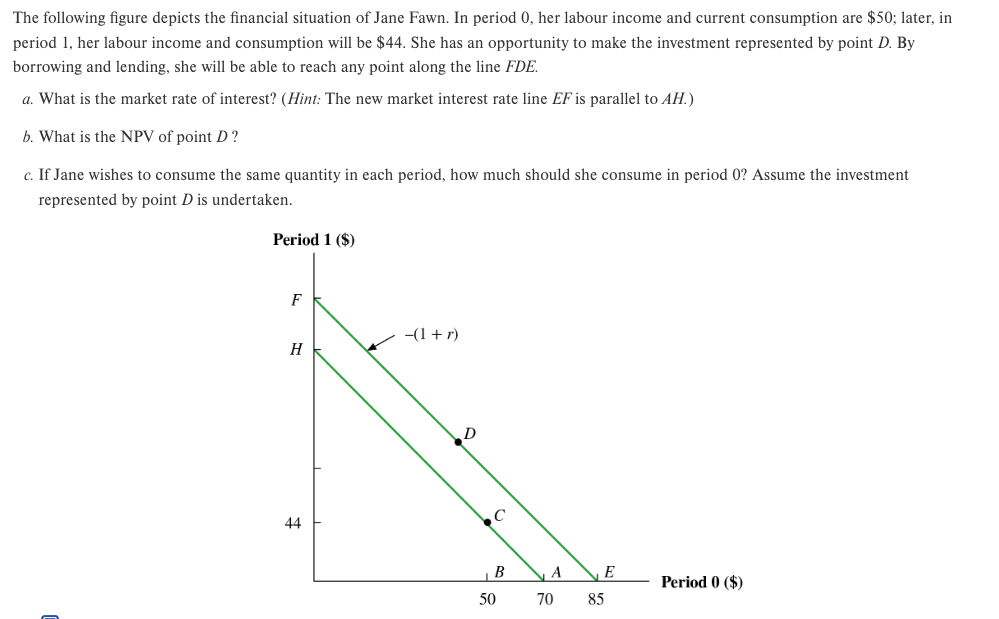 The Following Figure Depicts The Financial Situation | Chegg.com