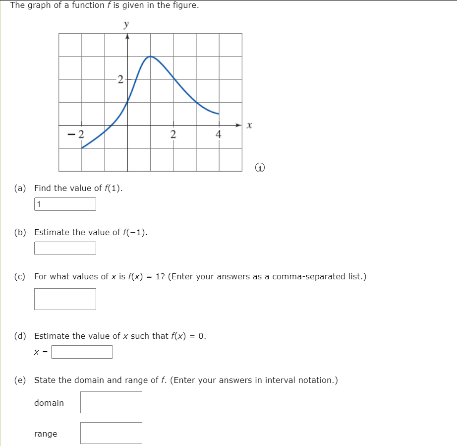 Solved The graph of a function f is given in the figure. у | Chegg.com