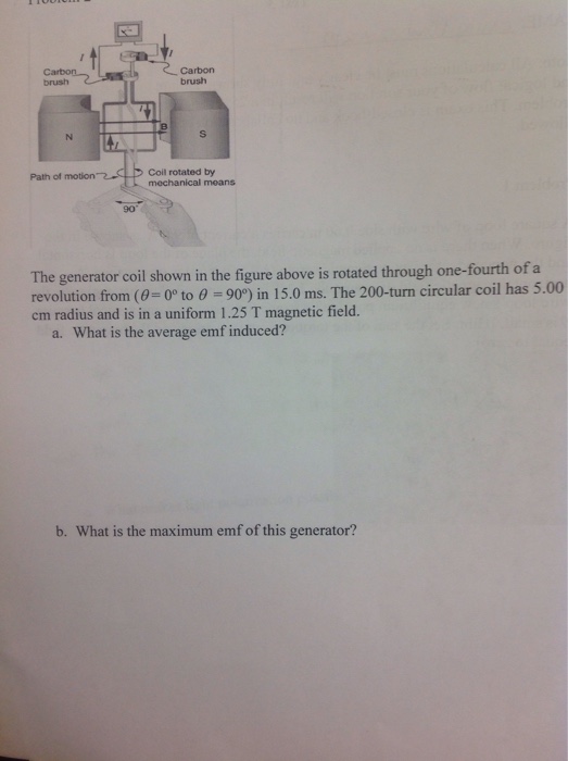 Solved The generator coil shown in the figure above is | Chegg.com