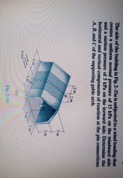 Solved The side of the building in Fig. 2-33a is subjected | Chegg.com