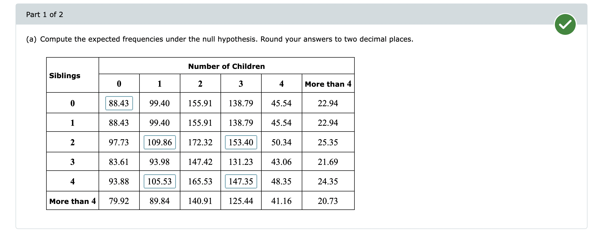 Solved How big is your family? A survey asked a sample of