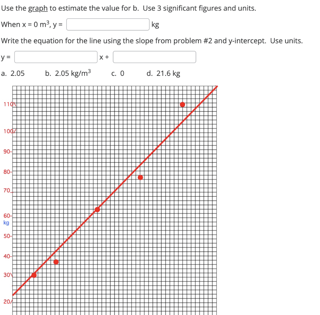 Solved Use The Graph To Estimate The Value For B. Use 3 | Chegg.com