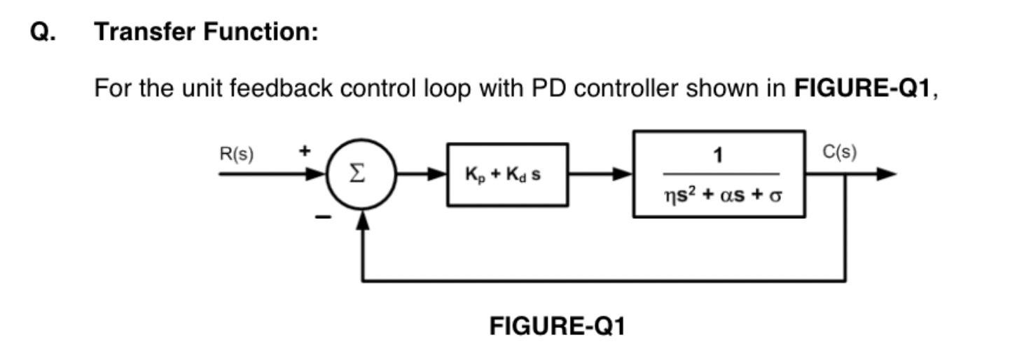 Q. Transfer Function: For the unit feedback control | Chegg.com