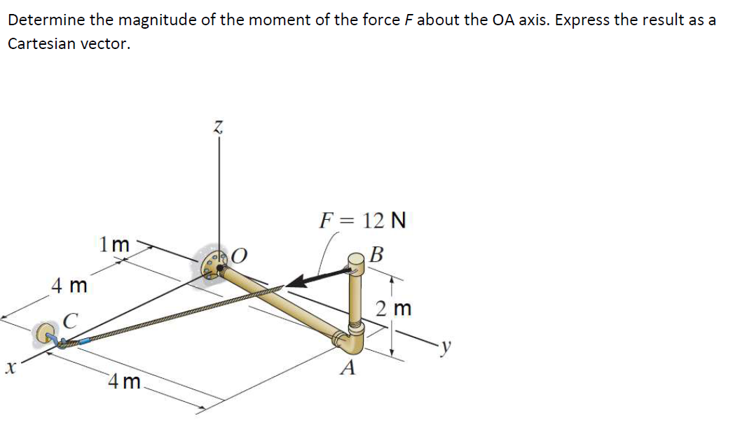 Solved Determine the magnitude of the moment of the force | Chegg.com