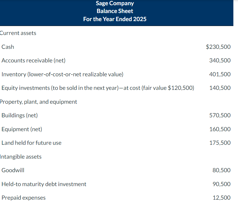 Solved Sage Company Balance Sheet For the Year Ended 2025