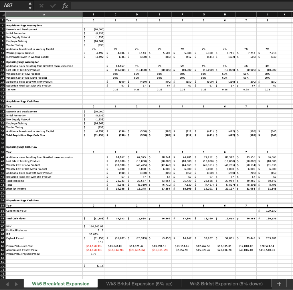 Conducting Sensitivity and Analysis and | Chegg.com