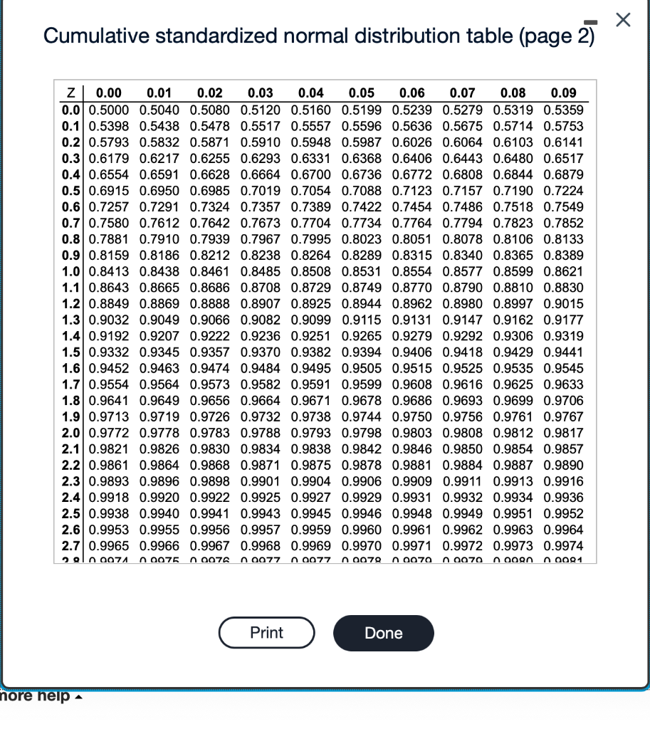 Solved Given a standardized normal distribution (with a mean | Chegg.com