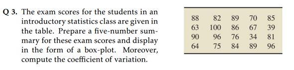 Solved 3. The exam scores for the students in an | Chegg.com