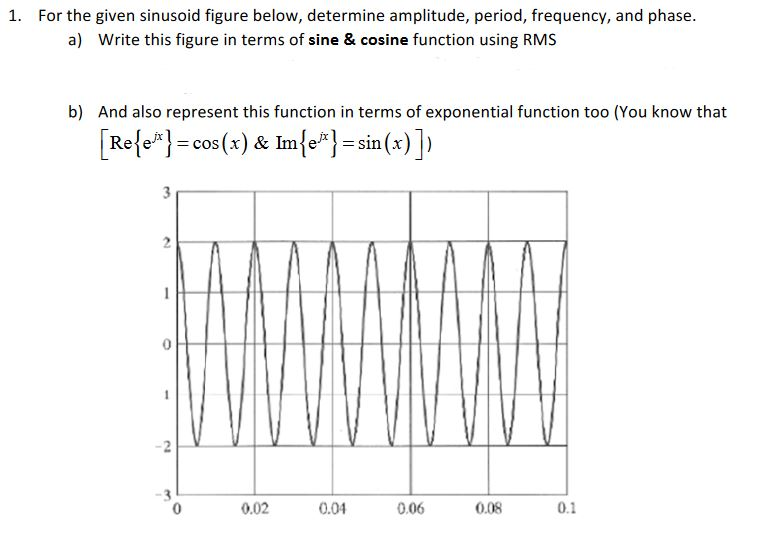 Solved 1 For The Given Sinusoid Figure Below Determine 3835