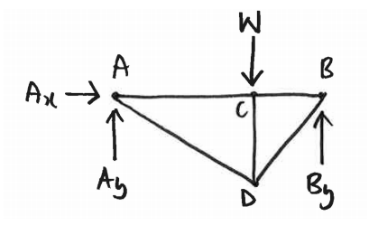 Solved เ 3 - A C & 4 3-> A B An с Ay By Using the method | Chegg.com