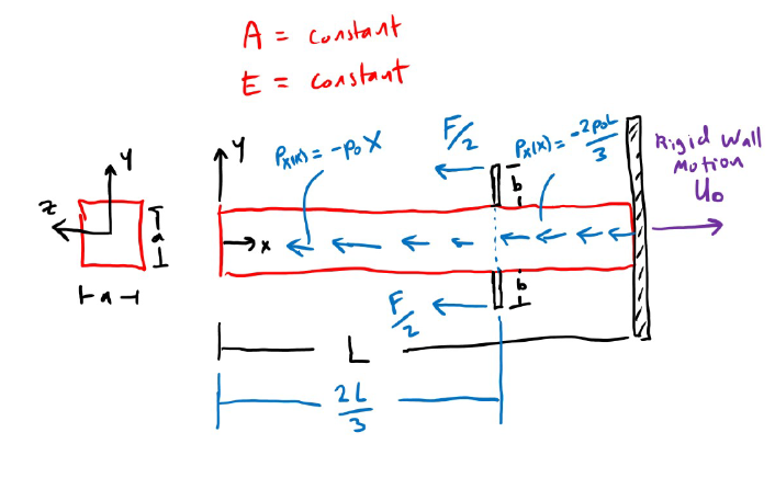 A= constant E= constant | Chegg.com