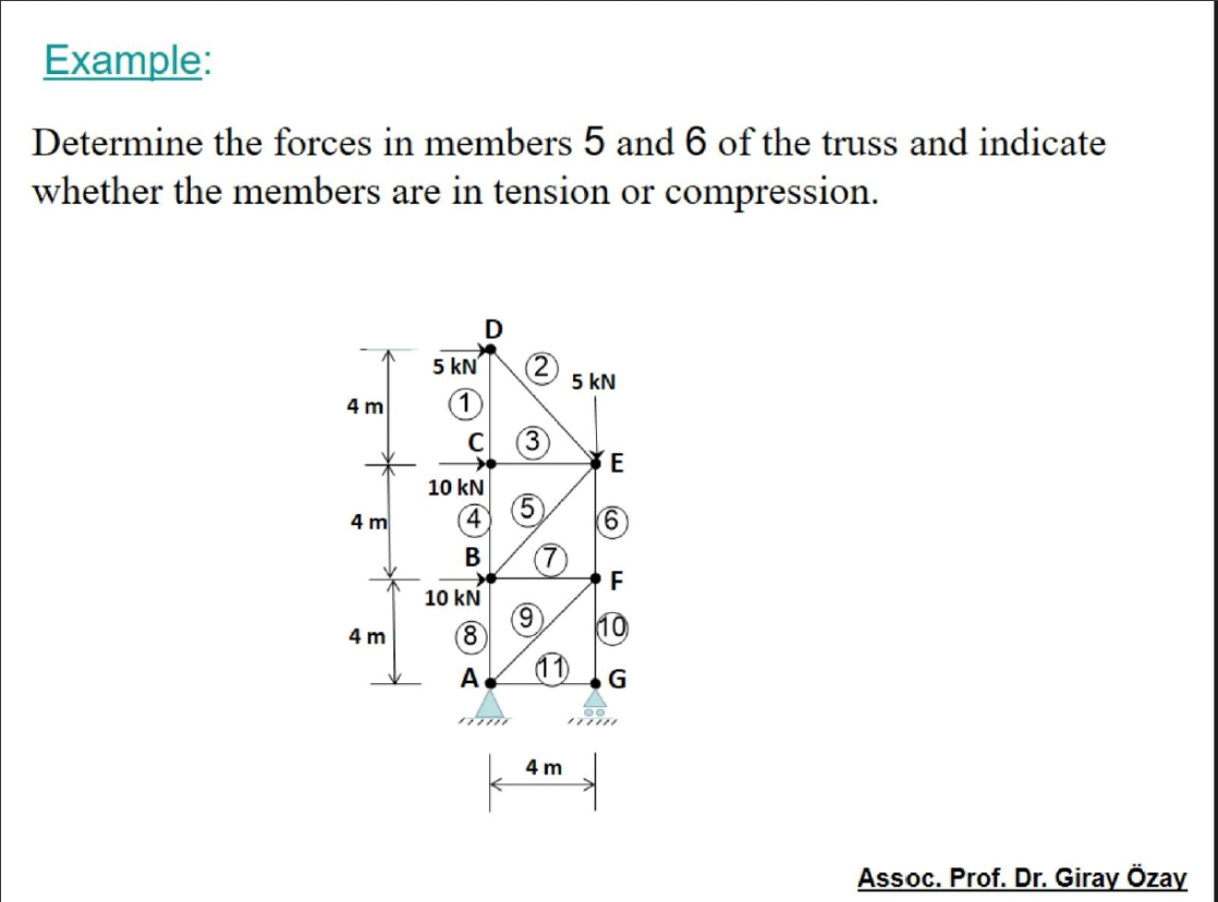 Solved Example: Determine the forces in members 5 ﻿and 6 ﻿of | Chegg.com