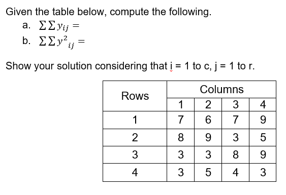 Solved Given The Table Below, Compute The Following. A. | Chegg.com