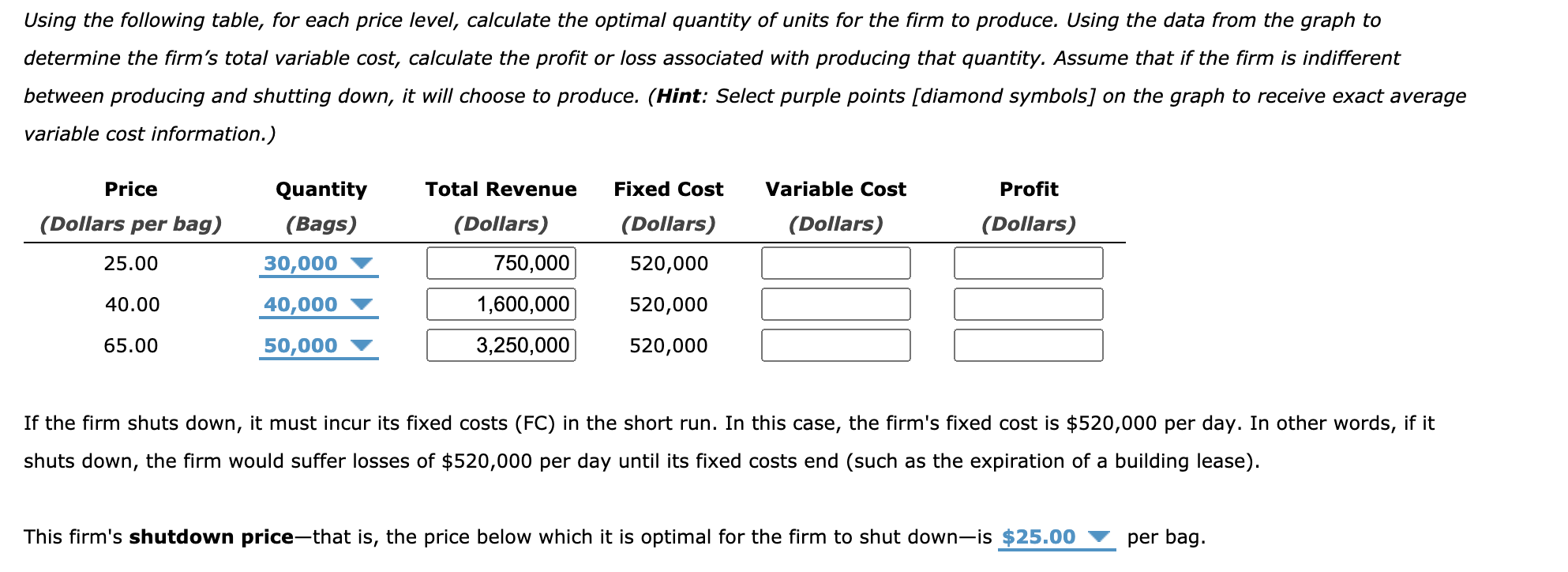 Solved Using the following table, for each price level, | Chegg.com