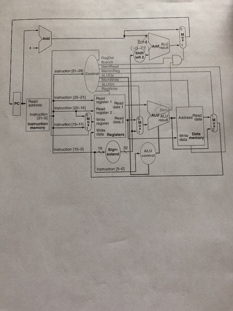 How the instructions move through the data path | Chegg.com