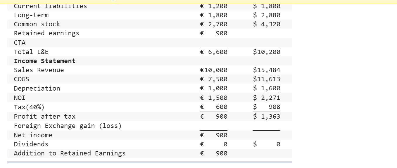 find-the-foreign-currency-gain-or-loss-for-this-u-s-chegg