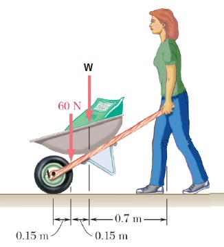 Solved A gardener uses a 60-N wheelbarrow to transport two | Chegg.com