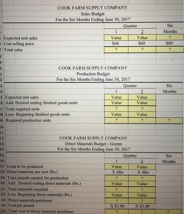 Solved 2 Cook Farm Supply Company manufactures and sells a