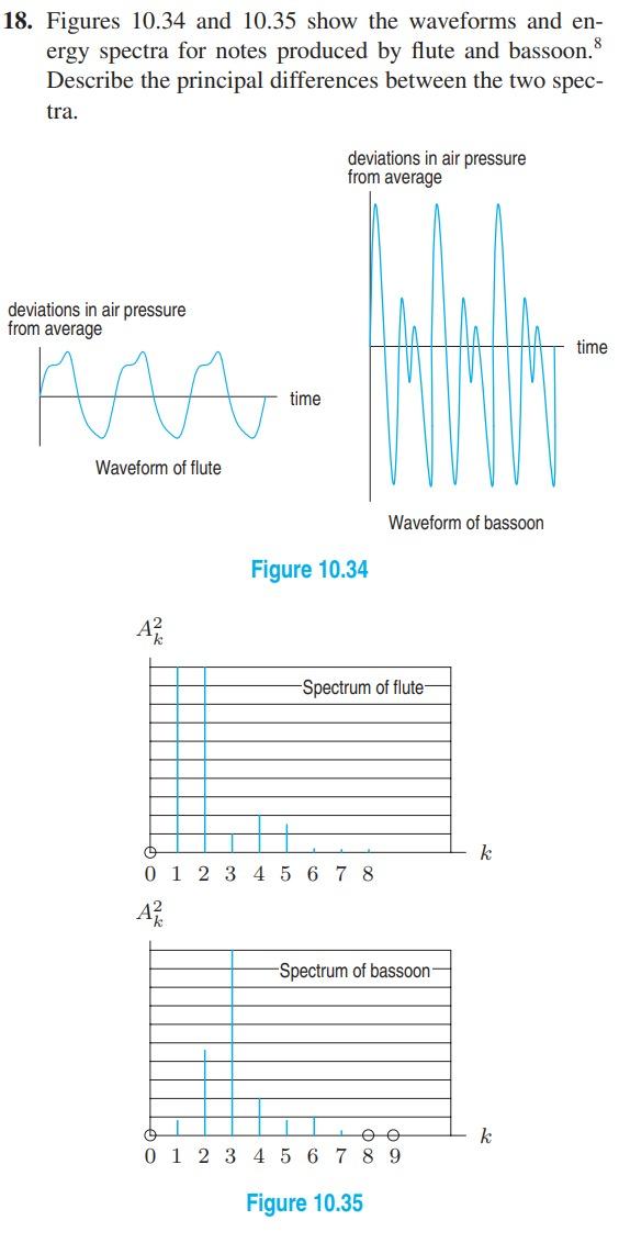 Solved 18. Figures 10.34 and 10.35 show the waveforms and