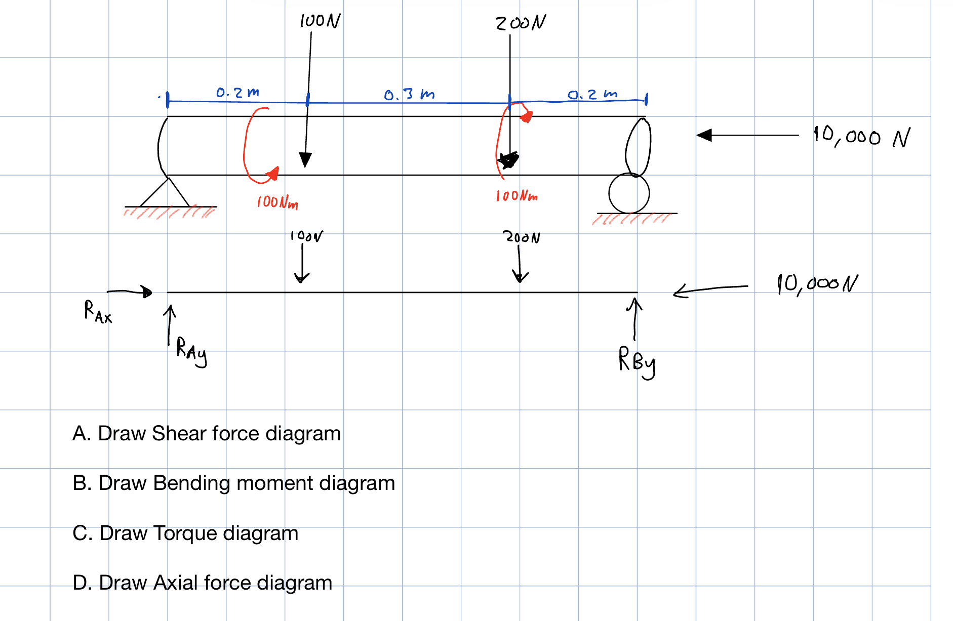 Solved A. ﻿Draw Shear Force DiagramB. ﻿Draw Bending Moment | Chegg.com