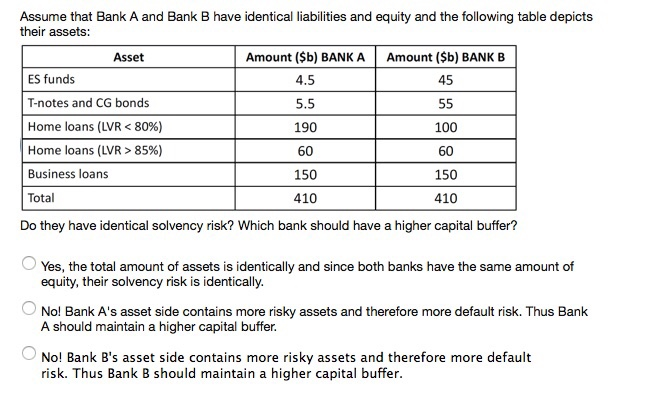 Solved Assume That Bank A And Bank B Have Identical | Chegg.com