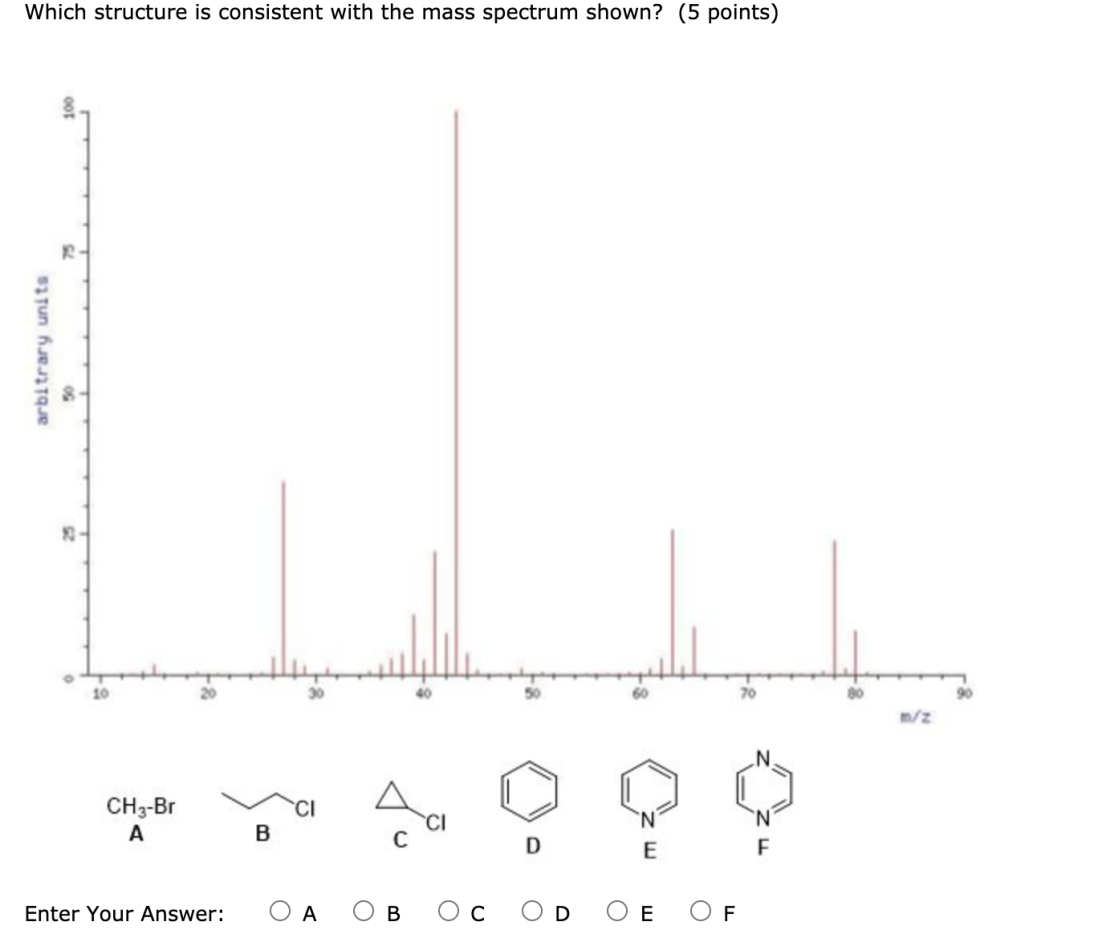 Solved Which structure is consistent with the mass spectrum | Chegg.com