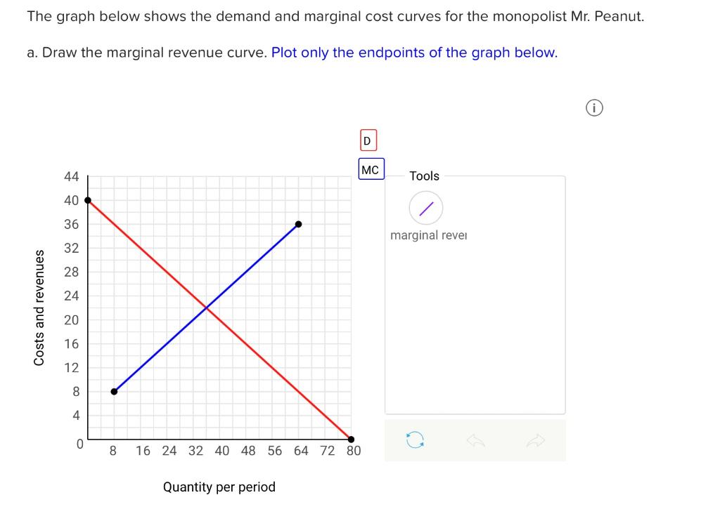 [Solved] The graph below shows the demand and marginal co