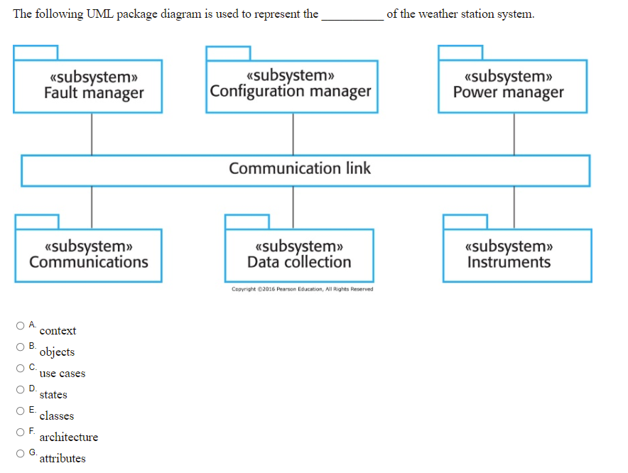 Solved The following UML package diagram is used to | Chegg.com