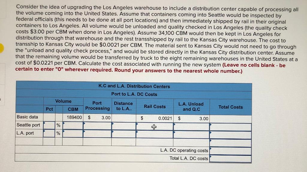 Grainger Reengineering the China/U.S. Supply Chain