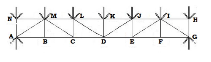 Solved Determine: 1. The interior and end panel point loads | Chegg.com