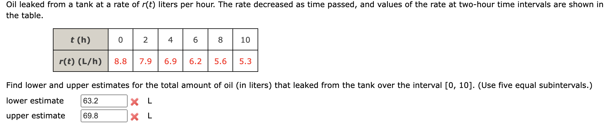 Solved Oil leaked from a tank at a rate of r(t) liters per | Chegg.com