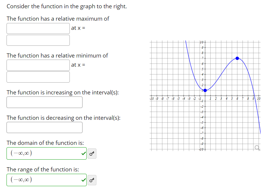 Solved Consider the function in the graph to the right. The | Chegg.com