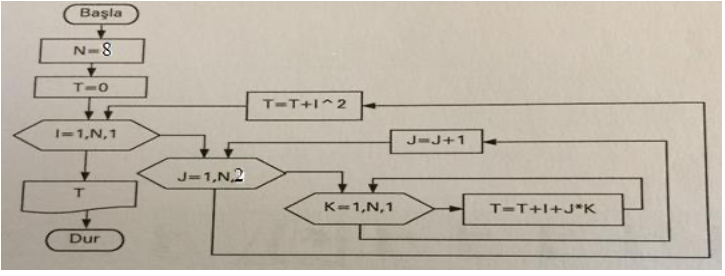 Solved can you convert this diagram into code by using | Chegg.com