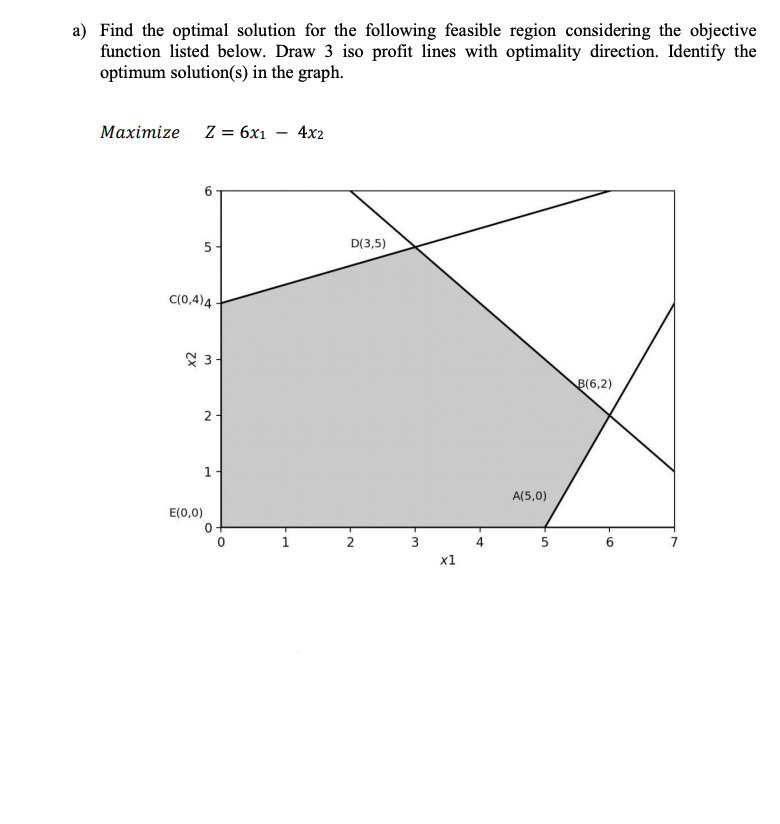 Solved a) Find the optimal solution for the following | Chegg.com